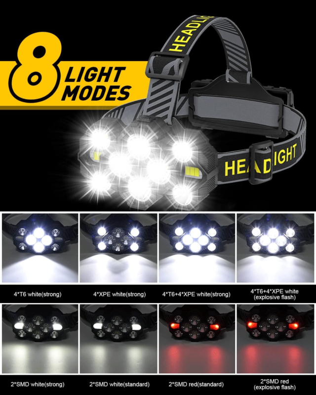 Victoper Headlamp Rechargeable, 22000 Lumen Bright 10 Leds Head Lamp, 8+2 Modes - Opticdeals