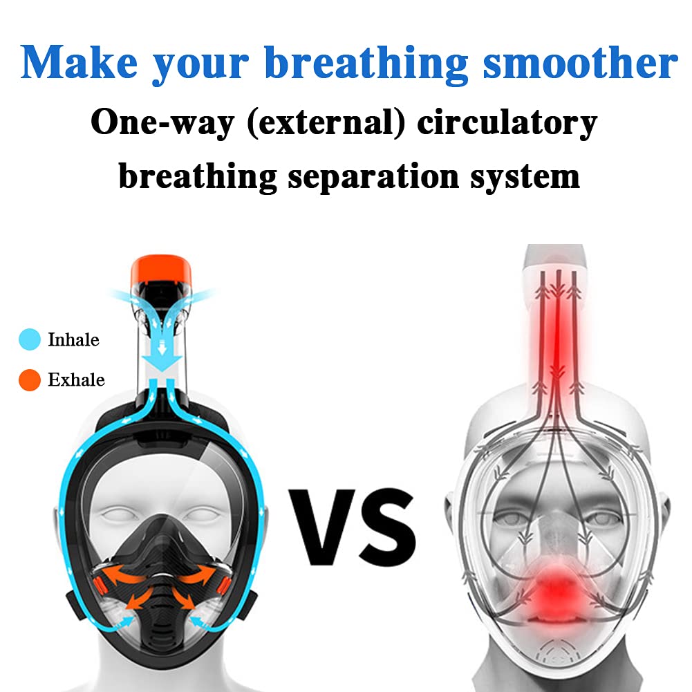 TELLSOR Full Face Snorkel Mask, Breathing Mechanism Diving Masks for Kids - Opticdeals