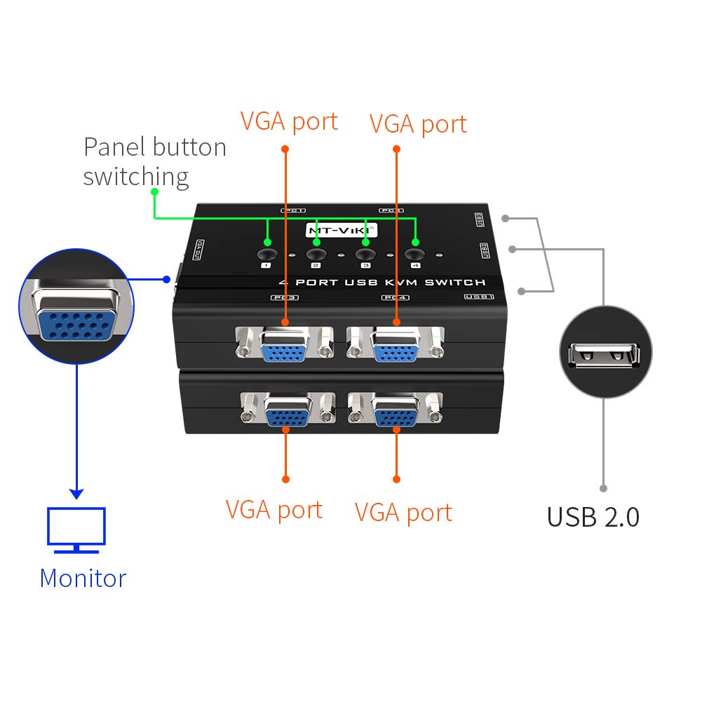 KVM Switch VGA, MT-VIKI 4 Port KVM Switch for 4 Computers Share One Monitor Keyboard Mouse Printer, 3 USB 2.0 Hub, Included 4 VGA KVM Cables - Opticdeals