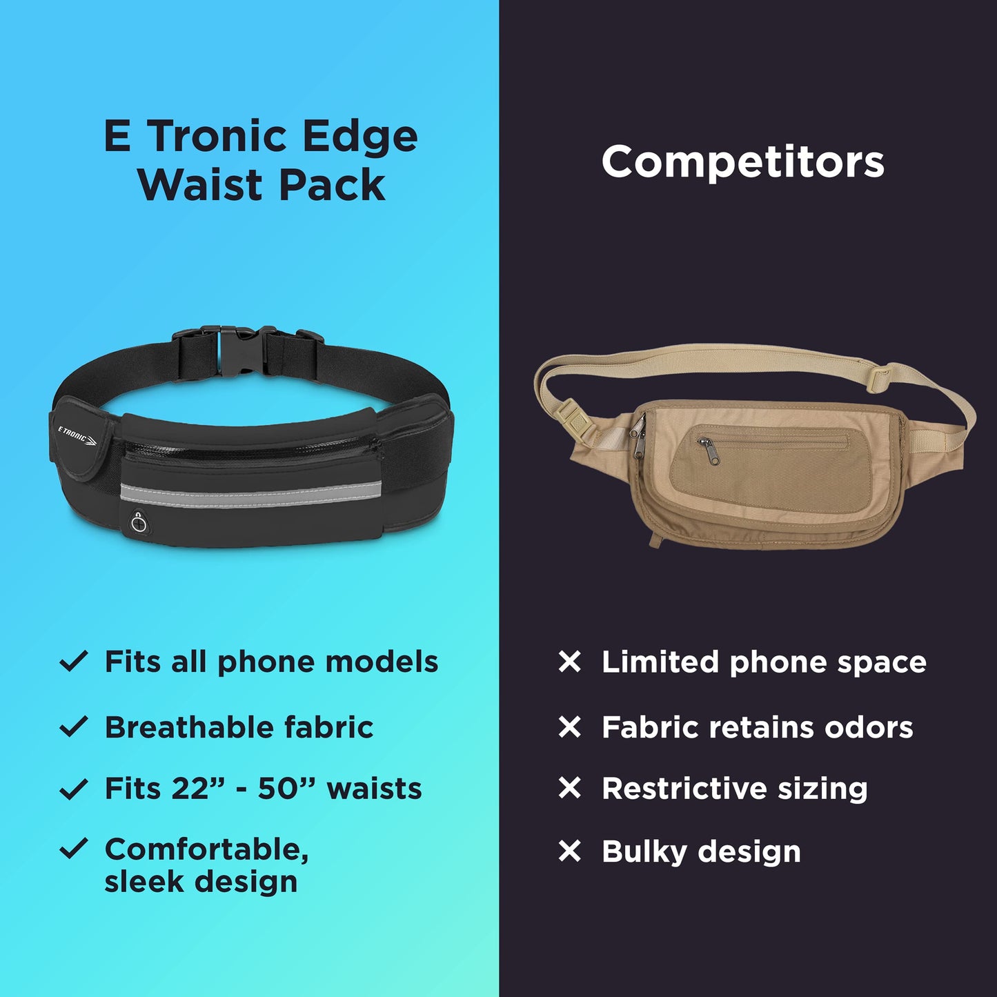 E Tronic Edge Running Belt for Women and Men, Money Belt and Running Fanny Pack, - Opticdeals