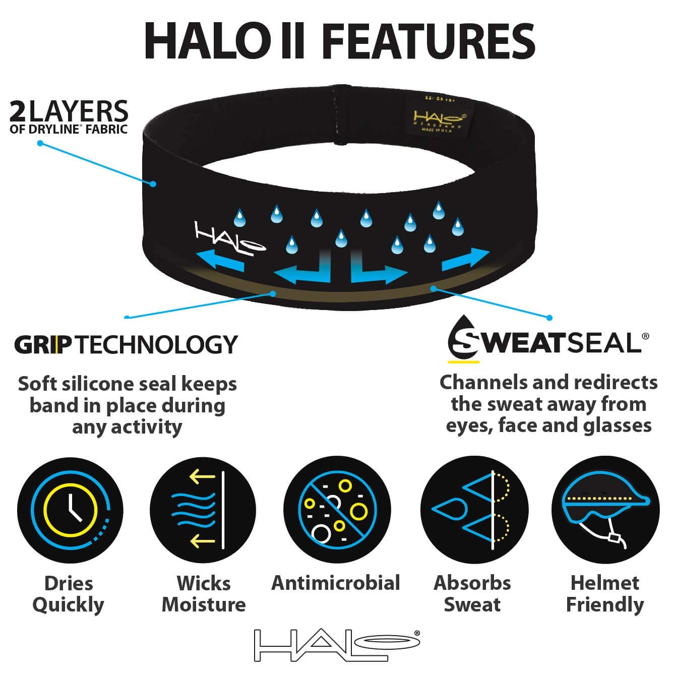 Halo Headband Halo II, Sweatband Pullover for Men and Women, No Slip with Moisture Wicking Dryline Fabric, Grey, One Size - Opticdeals