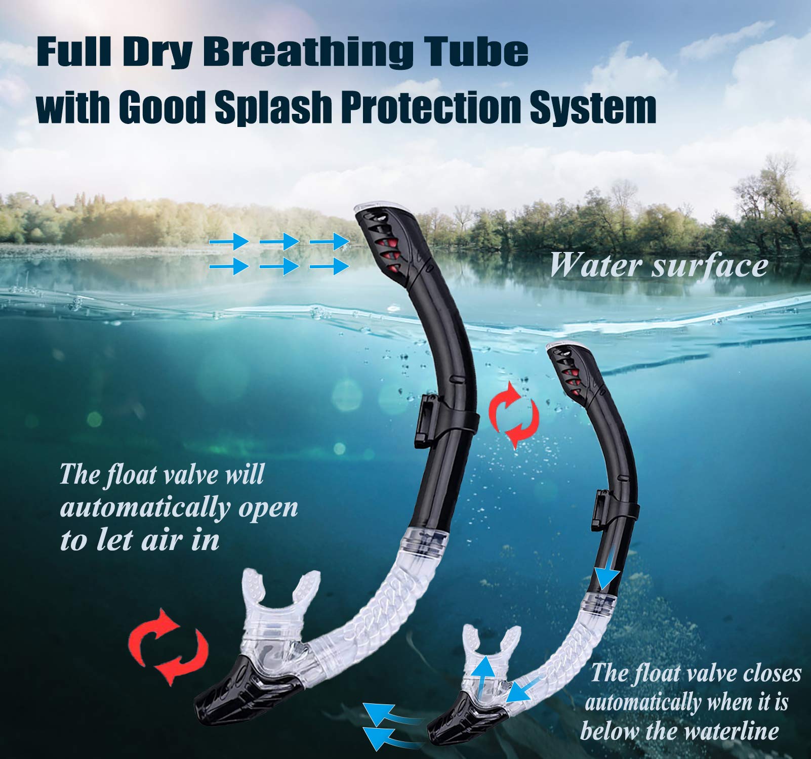 Snorkel Set, Snorkeling Mask Dry Top Anti-Fog Coated Glass Diving Snorkeling Package Set, Anti-Leak Free Breathing Snorkeling Packages with Ear Plugs Swimming Traning Equipment for Adults Youth Kids - Opticdeals