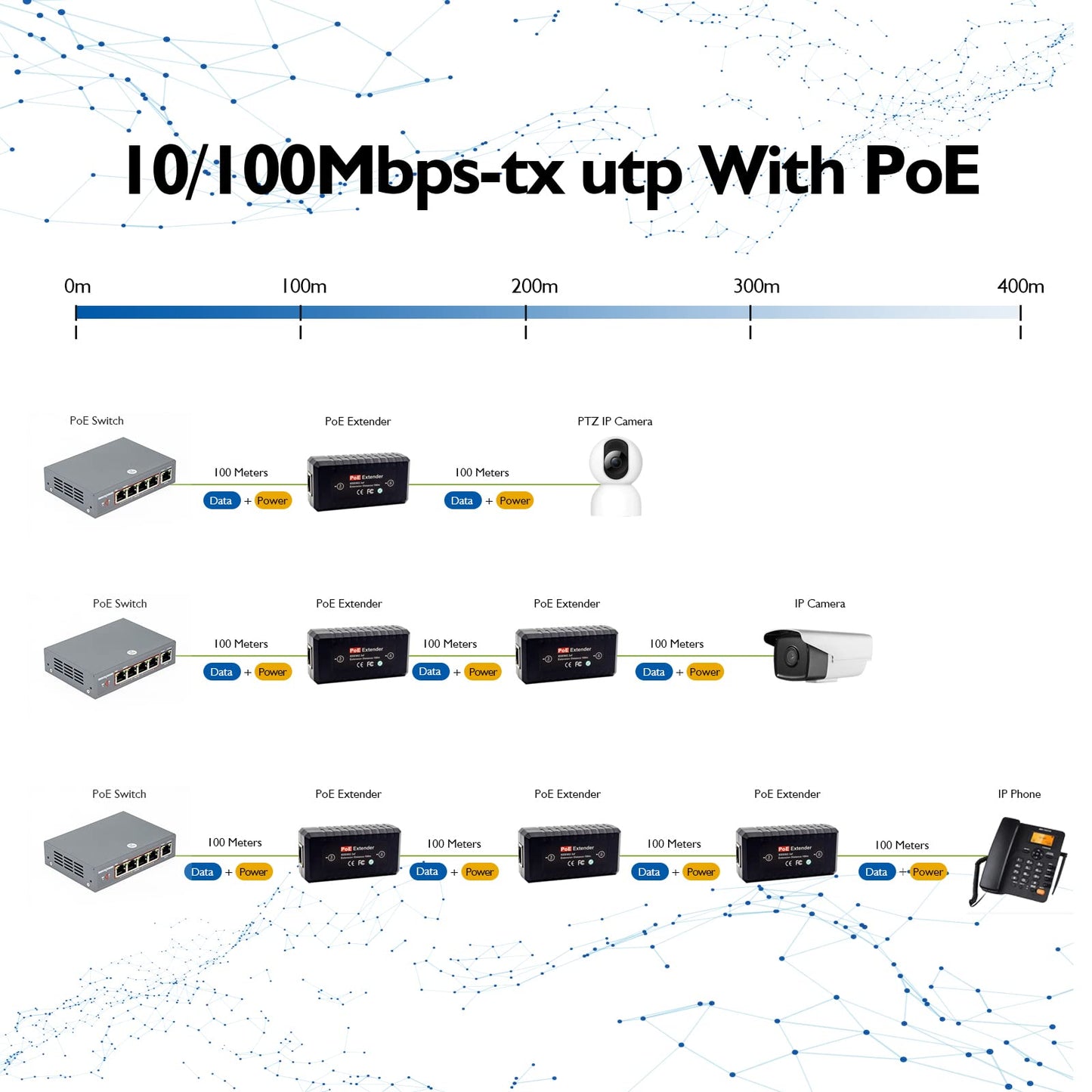 PoE Extender Repeater,1 Port Supported，10/100Mbps，15W Comply with IEEE 802.3af Power Over Ethernet for Security POE Camera Over Cat5/Cat6（ThePoEstore） - Opticdeals