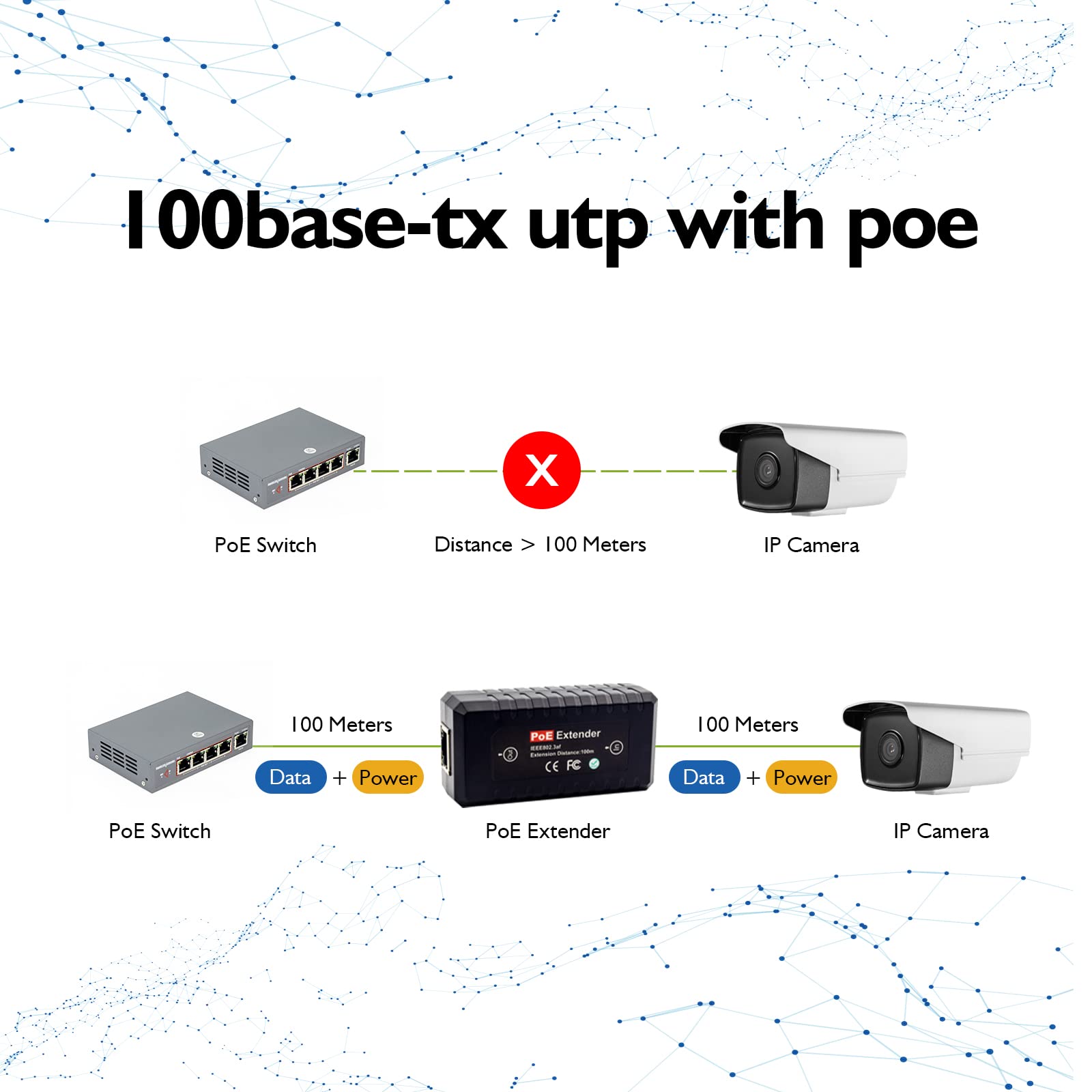 PoE Extender Repeater,1 Port Supported，10/100Mbps，15W Comply with IEEE 802.3af Power Over Ethernet for Security POE Camera Over Cat5/Cat6（ThePoEstore） - Opticdeals