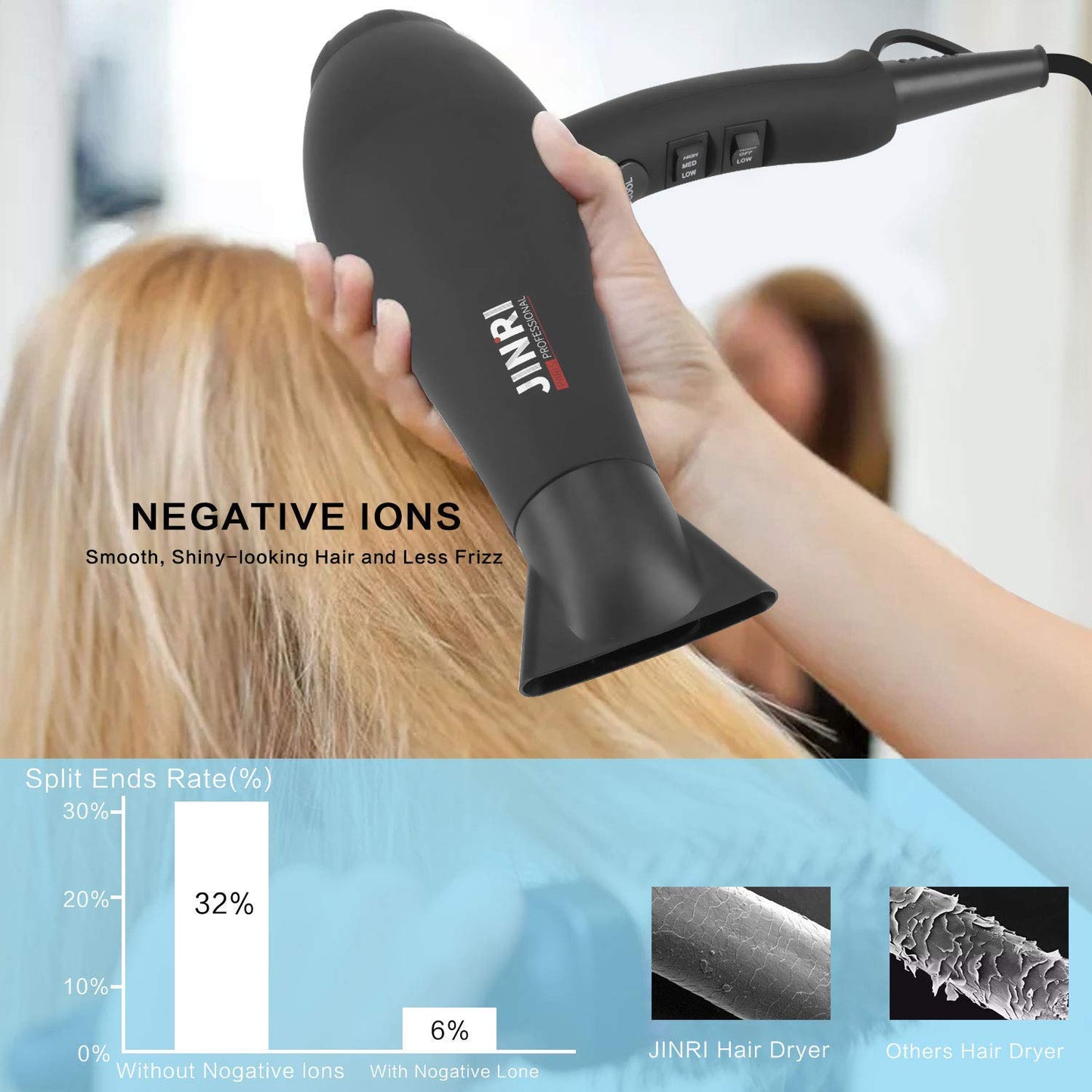 𝐈𝐧𝐟𝐫𝐚𝐫𝐞𝐝 𝐇𝐚𝐢𝐫𝐃𝐫𝐲𝐞𝐫,Professional Salon Negative Ionic Blow Dryer - Opticdeals