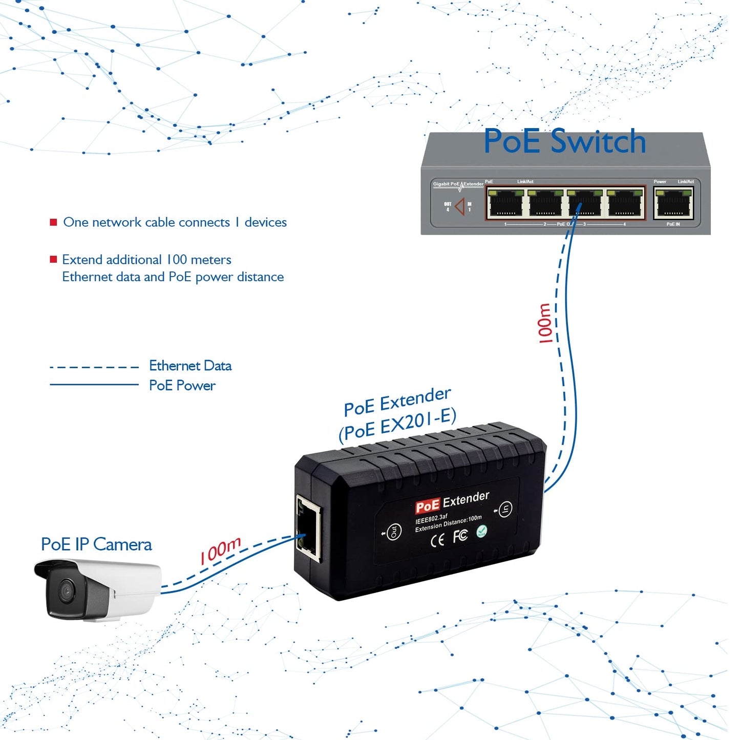 PoE Extender Repeater,1 Port Supported，10/100Mbps，15W Comply with IEEE 802.3af Power Over Ethernet for Security POE Camera Over Cat5/Cat6（ThePoEstore） - Opticdeals