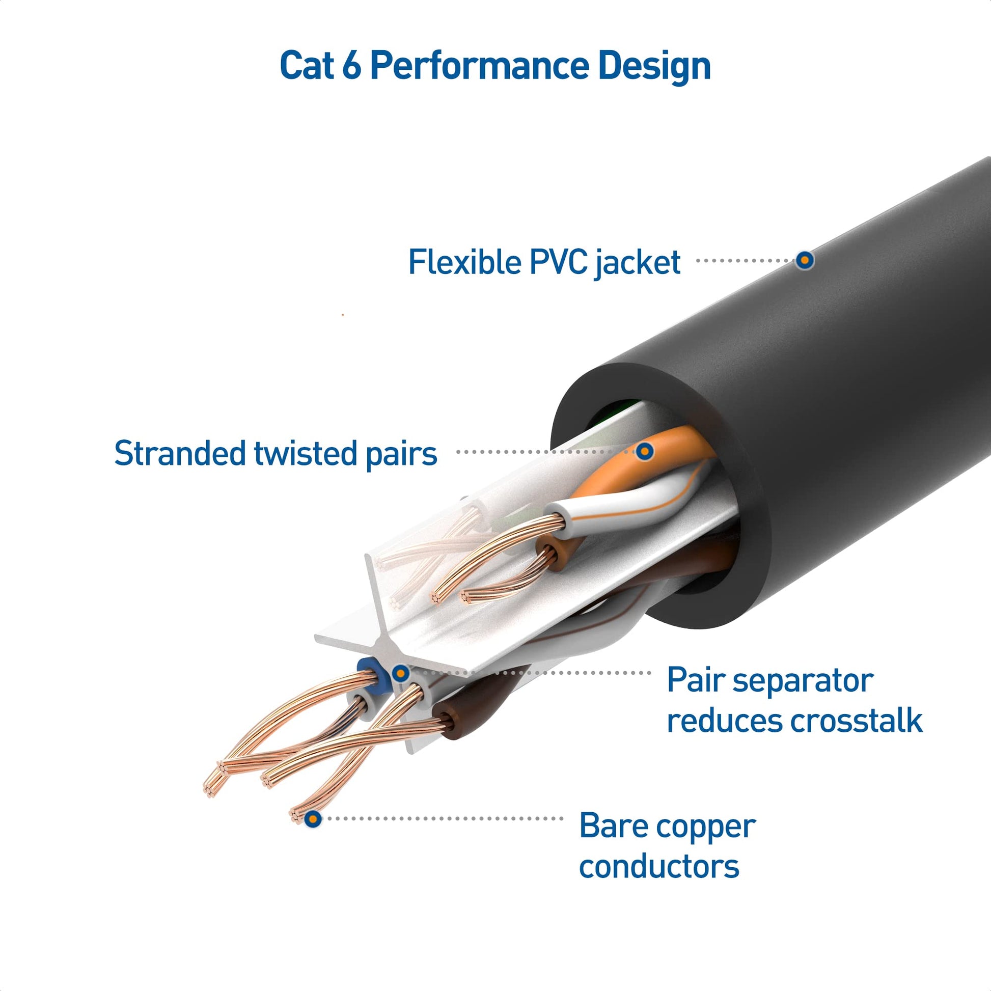 Cable Matters 10Gbps Snagless Long Cat 6 Ethernet Cable 50 ft (Cat 6 Cable, Cat6 Cable, Internet Cable, Network Cable) in Black - Opticdeals